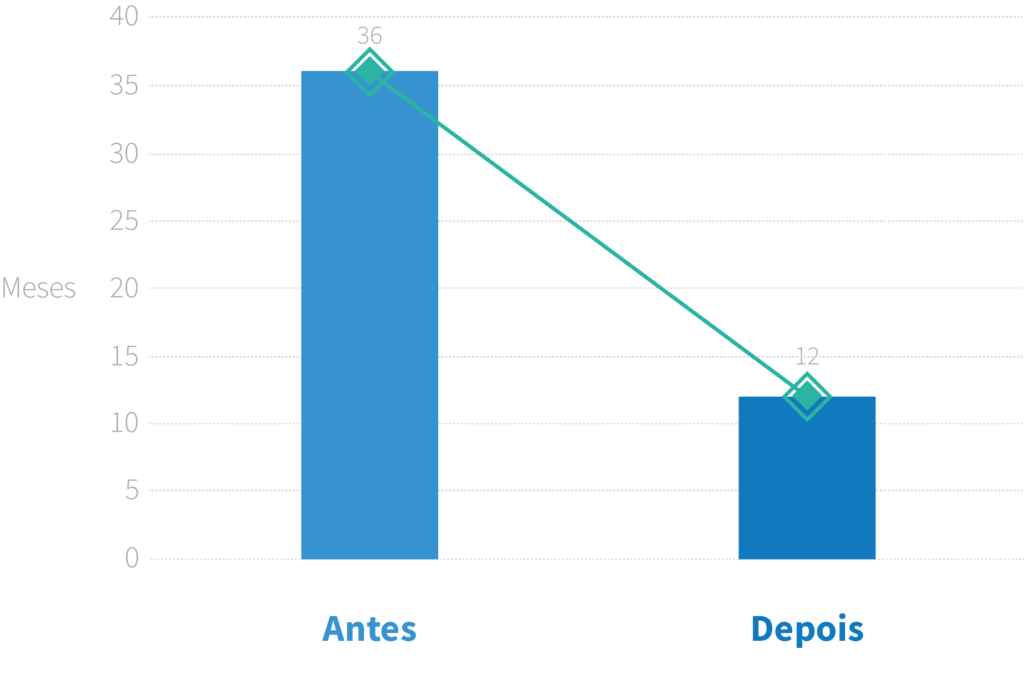 Adquirencia 001